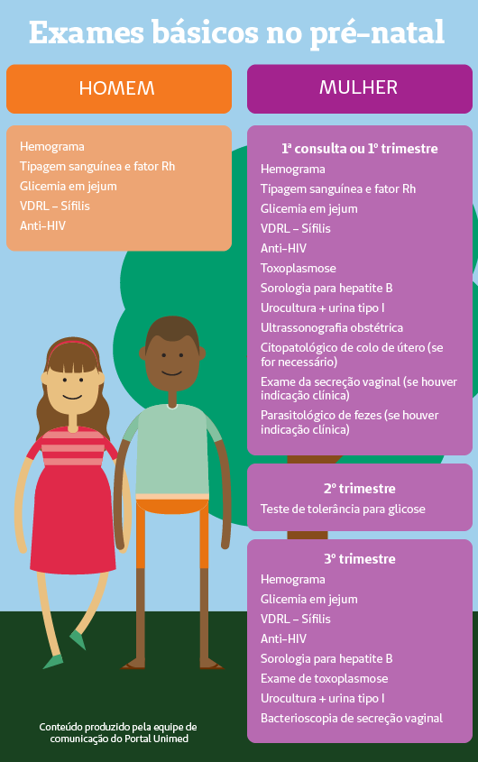 Portal Unimed Patos - Viver Bem - Pré-natal do parceiro: você já ouviu falar? Portal Unimed Patos - Viver Bem - Pré-natal do parceiro: você já ouviu falar?