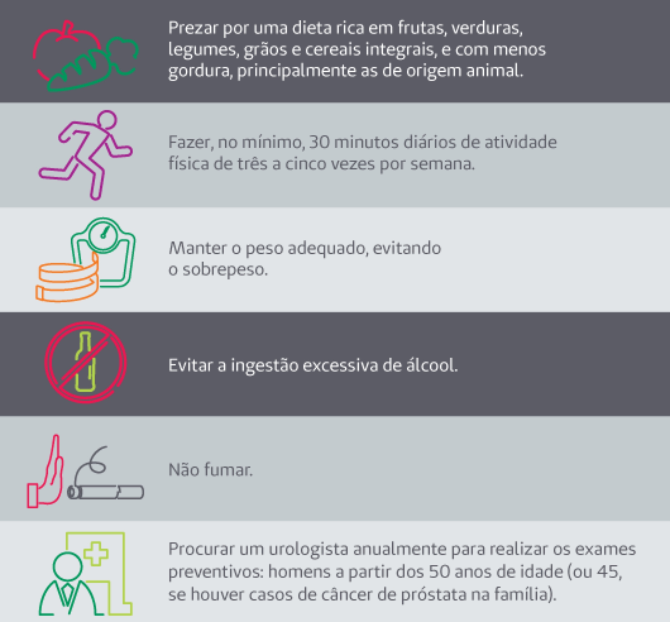 cancer de prostata ministerio da saude 2021)