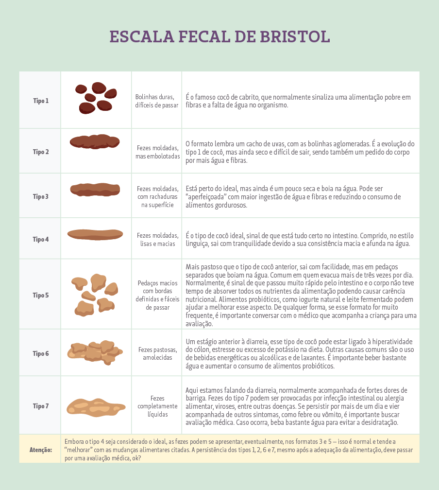 O que observar nas fezes das crianças - Pais e Filhos - Institucional