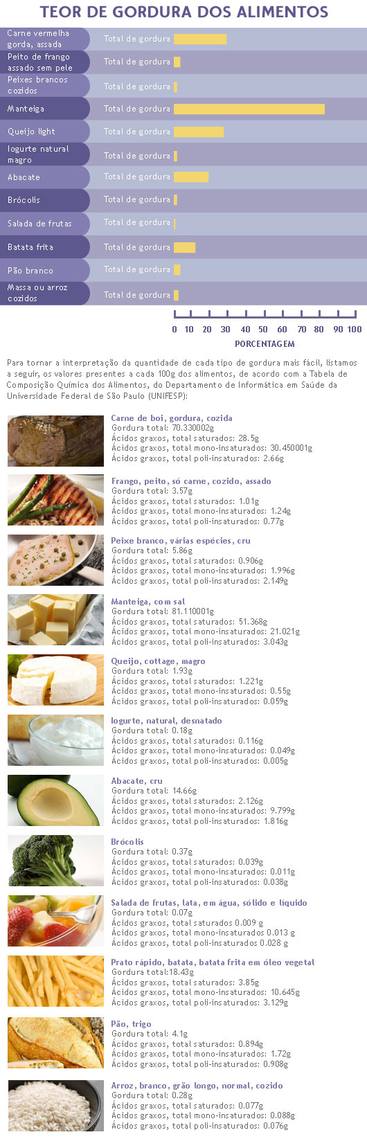 Tabela da calorias dos alimentos