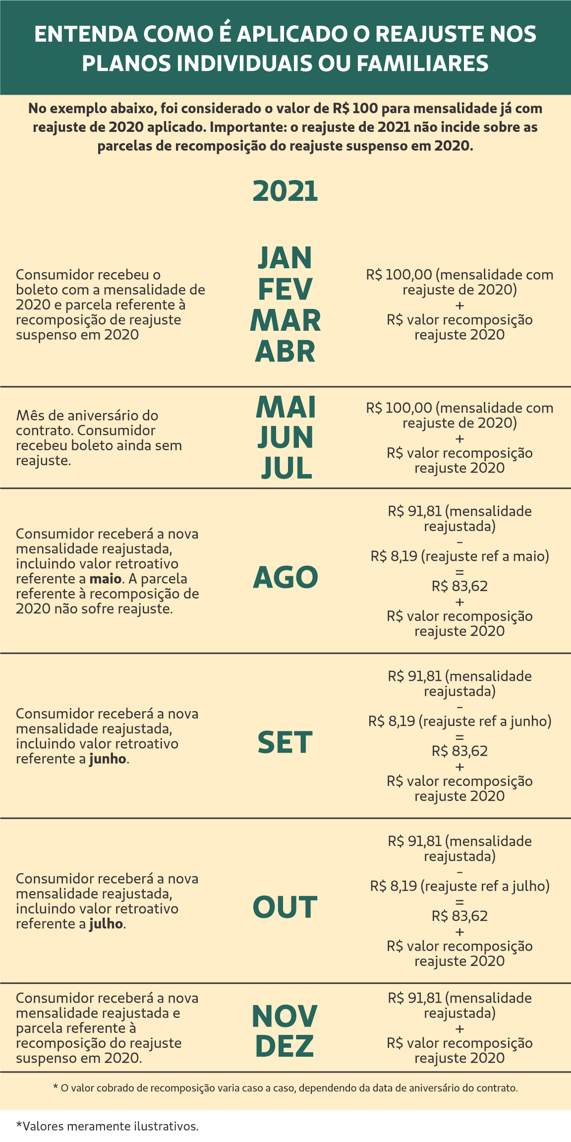 Reajuste Anual Negativo Unimed Costa Oeste