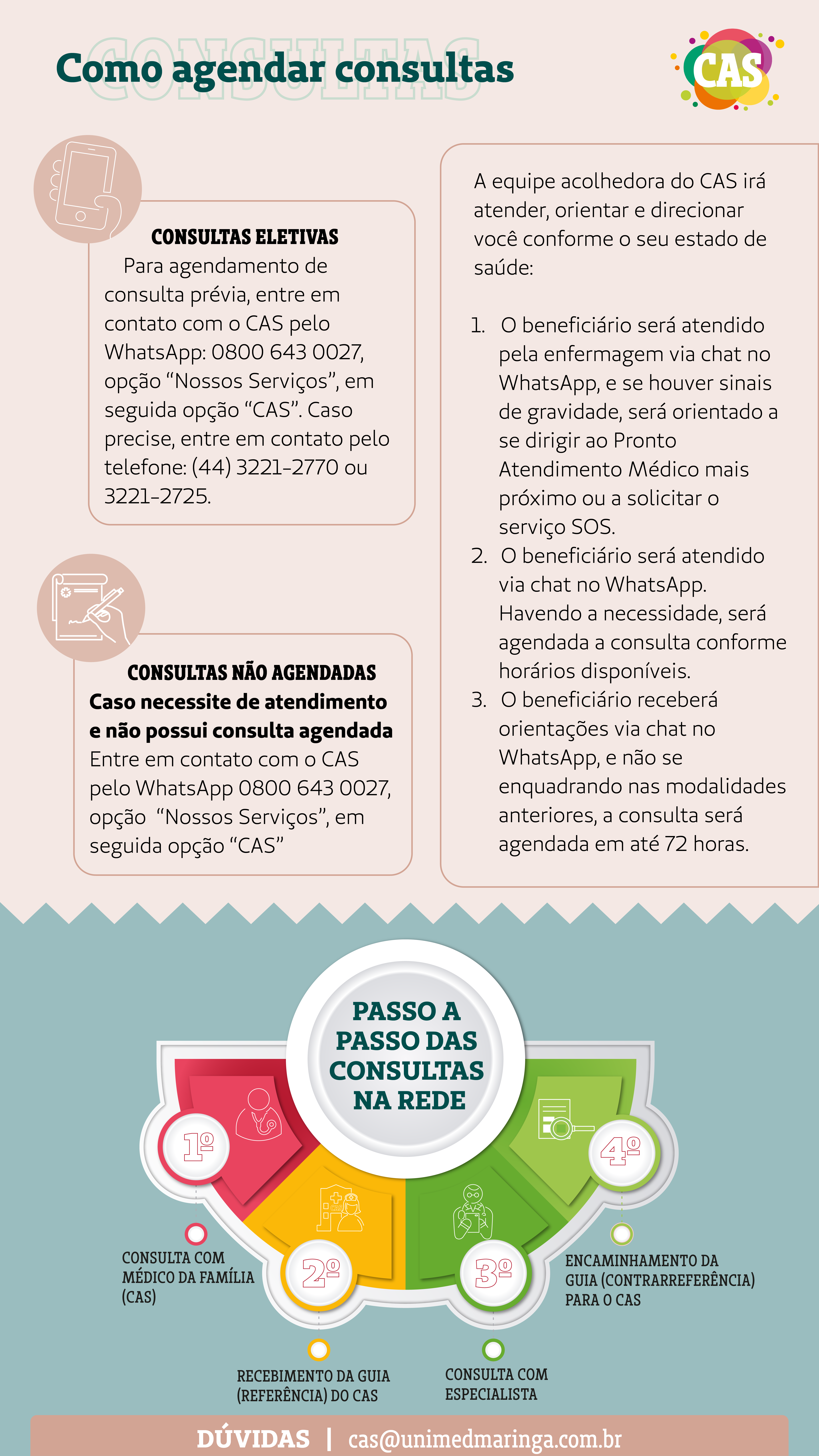 Unimed Regional Maringá, PDF, Profissional de saúde