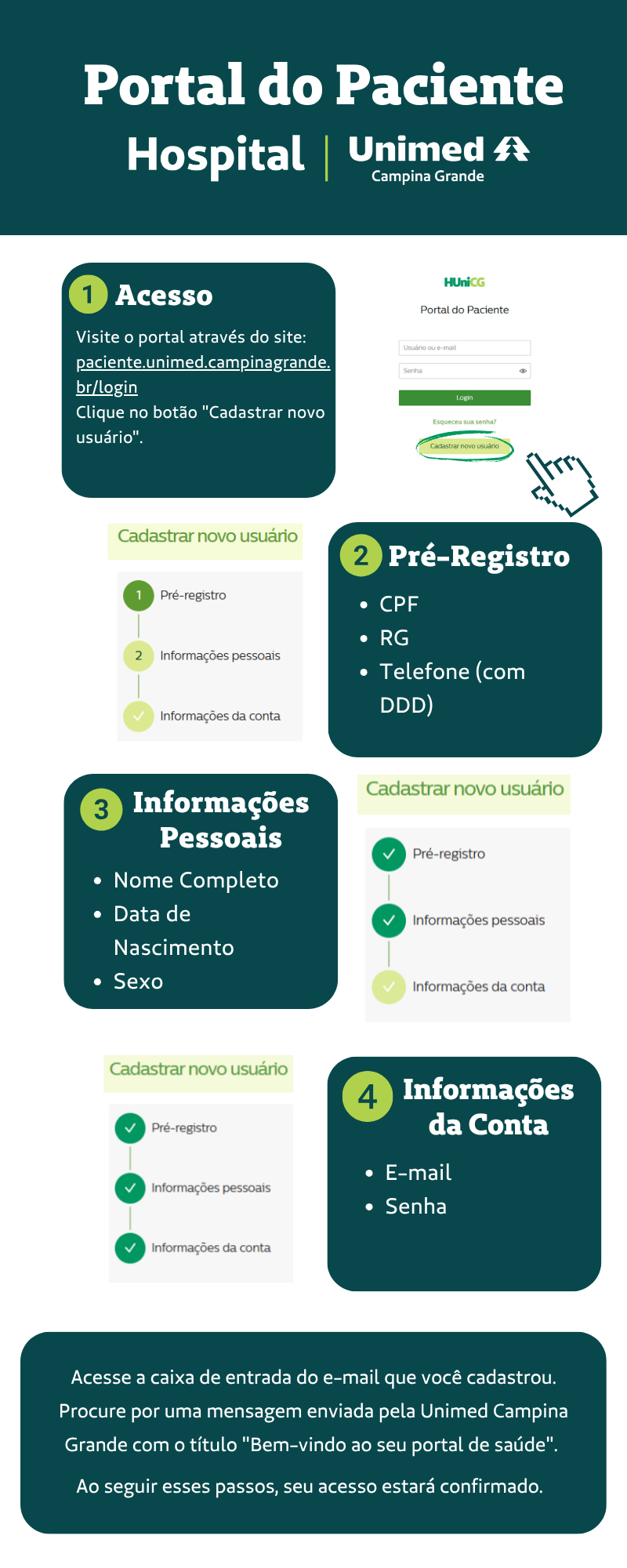 Infográfico com o passo-a-passo para o primeiro acesso ao Portal do Paciente Unimed.