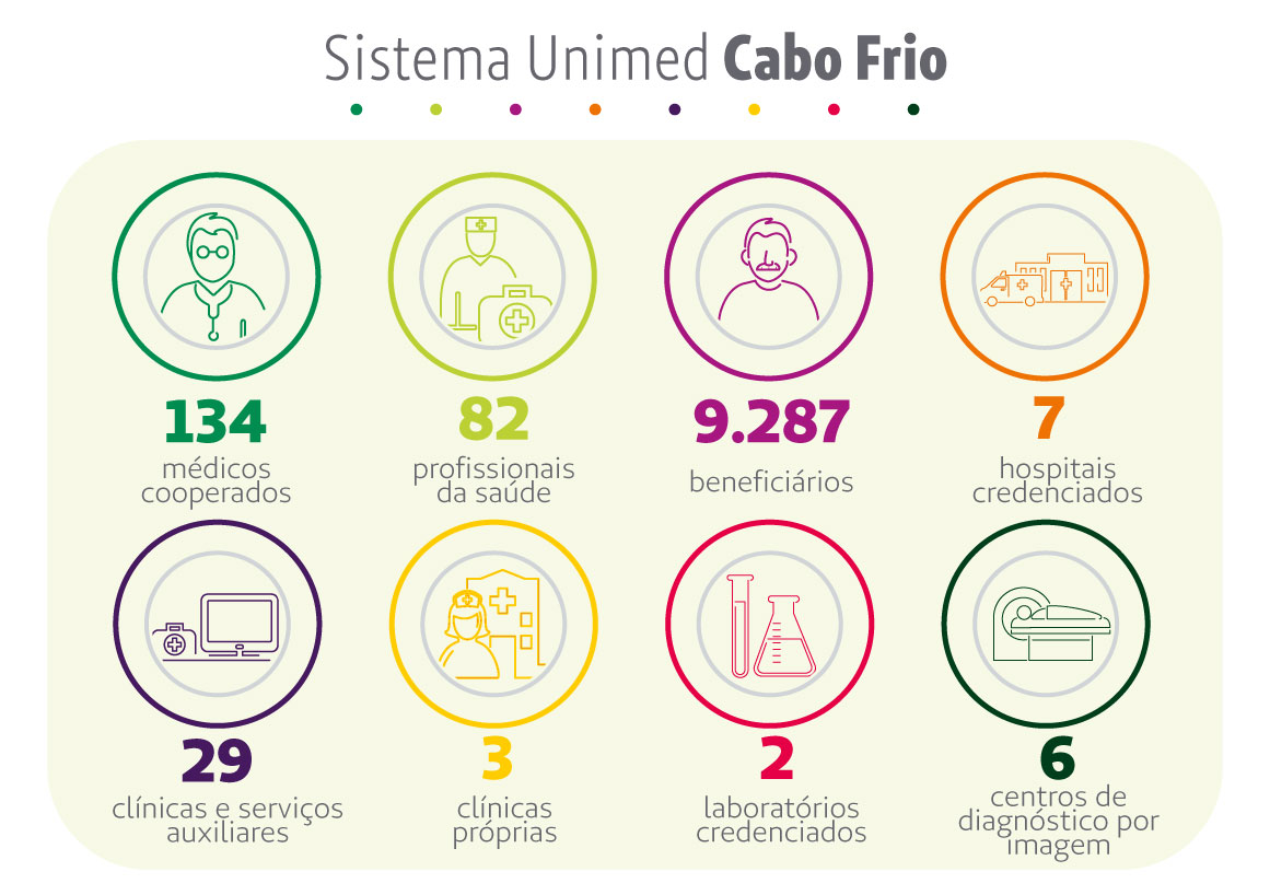 Tem novidade na área! Ampliamos a rede de laboratórios credenciados -  Notícias