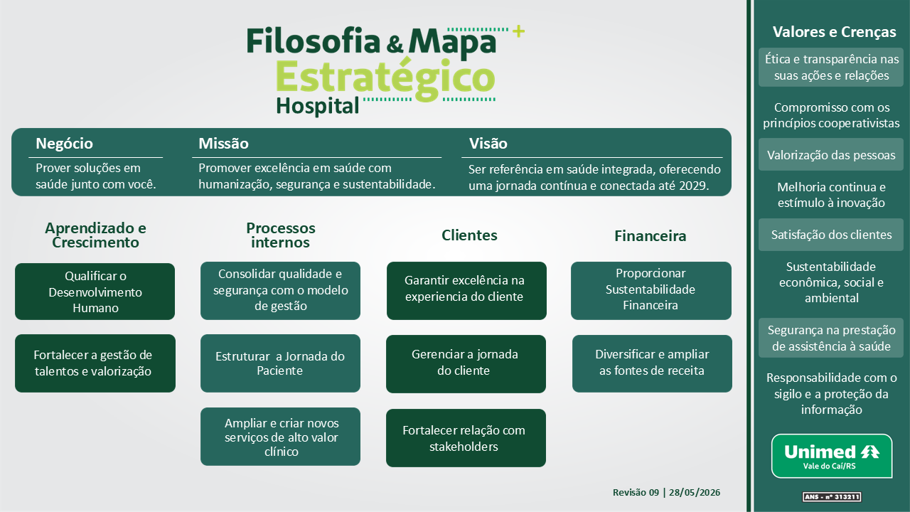 Imagem: Imagem com o título "Filosofia Empresarial HUVC 2024" sobre uma foto do prédio do Hospital Unimed Vale do Caí. Abaixo, há uma descrição detalhada com as seguintes informações:  *Negócio* - Promover soluções em saúde junto com você  *Missão* - Promover excelência em saúde com humanização, segurança e sustentabilidade  *Visão* - Ser reconhecido como hospital de Excelência no Rio Grande do Sul até 2027  *Valores e Crenças* - Ética e transparência nas suas ações e relações - Compromisso com os princípios cooperativistas - Valorização das pessoas - Melhoria contínua e estímulo à inovação - Satisfação dos clientes - Sustentabilidade econômica, social e ambiental - Segurança na prestação de assistência à saúde - Responsabilidade com o sigilo e a proteção da informação  *Política de Qualidade* - Comprometimento com a melhoria contínua dos processos, gerando satisfação aos clientes e promovendo soluções em saúde  *Política de Sustentabilidade* - Fortalecer o compromisso com a sustentabilidade do negócio, preservando o meio ambiente e contribuindo com o meio social  No canto inferior esquerdo, há o logotipo da Unimed Vale do Caí/RS. No canto inferior direito, há uma caixa com a numeração ANS (Agência Nacional de Saúde Suplementar) 313211 e a data de revisão 07/05/2024.