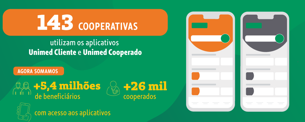Ilustração dos aplicativos e números de adesão