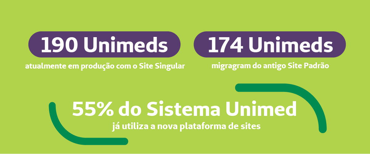 Ilustração com os números de adesões do site que constam na matéria