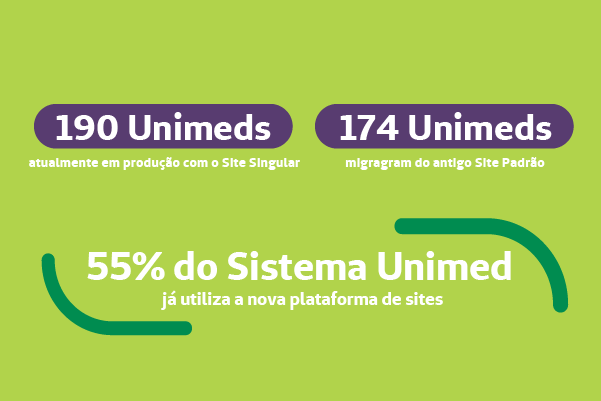 Ilustração com os números de adesões do site que constam na matéria