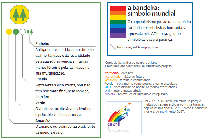 Simbologia do cooperativismo